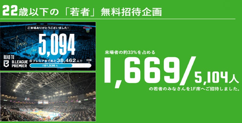 入場者数5,104名のうち1,669名の方が無料招待企画を利用