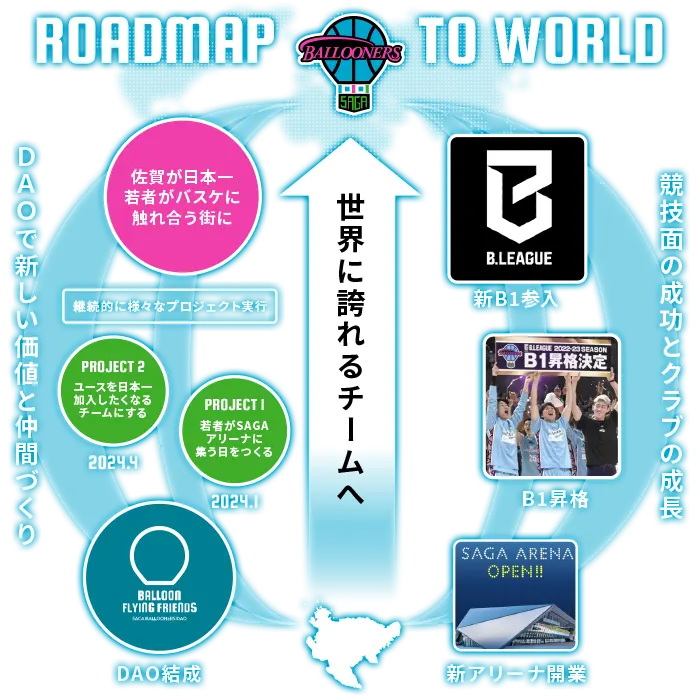 ロードマップ