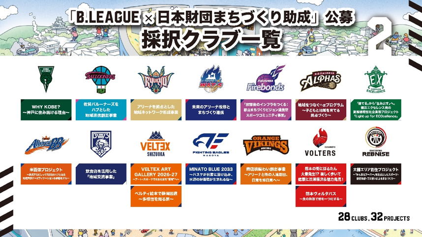 【お知らせ】2026年度「B.LEAGUE×日本財団まちづくり助成」実施クラブ採択