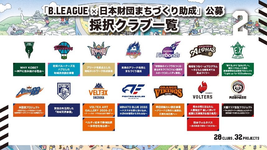 【お知らせ】2026年度「B.LEAGUE×日本財団まちづくり助成」実施クラブ採択